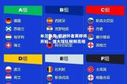 米兰体育-欧洲杯备赛即将开始，强大球队频频亮相