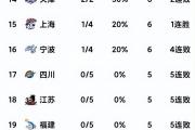 米兰体育-摩尔多瓦队战平马其顿，积分悬殊