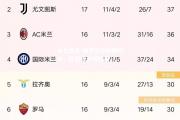 米兰体育-佛罗伦萨掀翻对手，稳固积分榜位置
