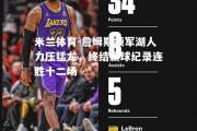 米兰体育-詹姆斯领军湖人力压猛龙，终结赢球纪录连胜十二场