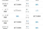米兰体育-英超比赛数据分析，球队状态明显变化