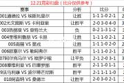 米兰体育-尤文图斯将冒险派遣年轻球员对阵巴塞罗那