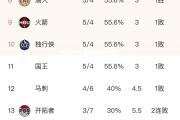 米兰体育-篮网遭遇马刺困境，赛季首败