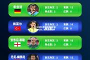 米兰体育-欧洲篮球赛事创下新记录，球队取得胜利