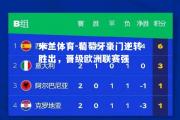 米兰体育-葡萄牙豪门逆转胜出，晋级欧洲联赛强