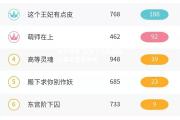 米兰体育-队员个人数据统计显示出色表现