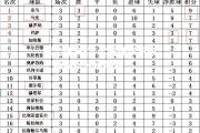 米兰体育-塞尔塔继续不败，稳固积分榜前列