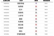 米兰体育-热刺迎来重要战役，能否打出好战绩？