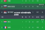 米兰体育-匈牙利胜利晋级欧预赛