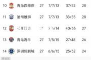 米兰体育-争冠球队迎来连胜!球队冲刺冠军